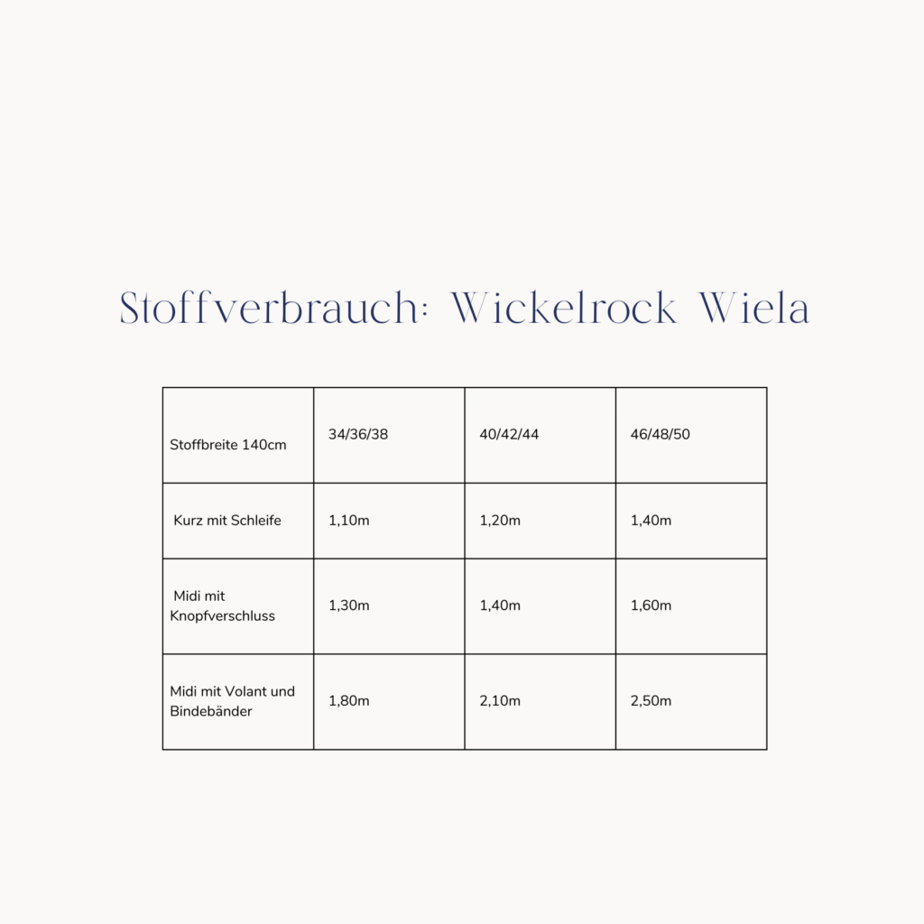 Stoffverbrauch Wickelrock Wiela