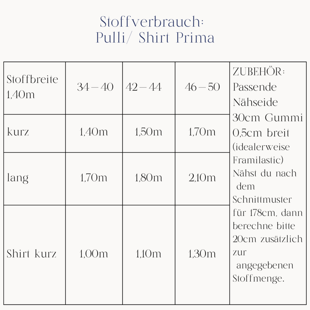 Stoffverbrauch Prima